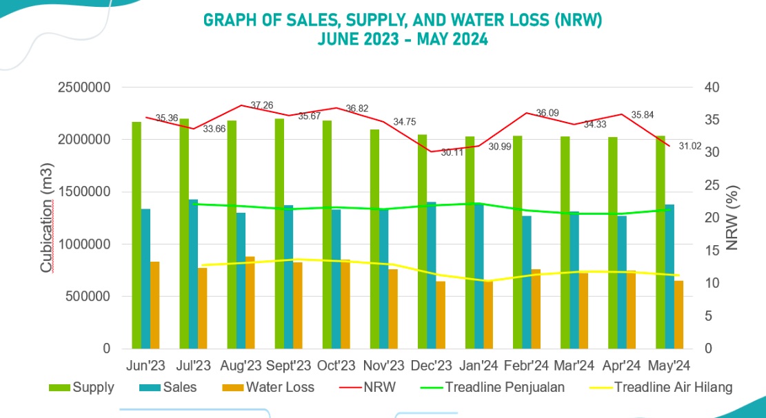 water-loss-indonesia